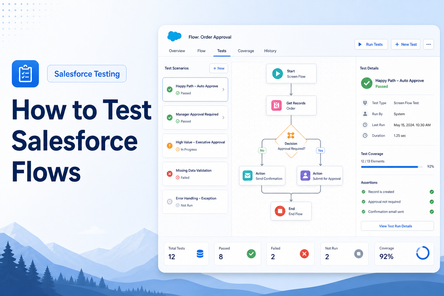 How to Test Salesforce Flows cover infographic