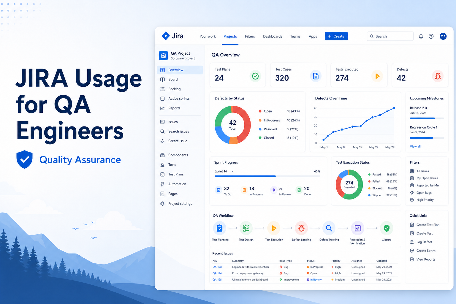 JIRA Usage for QA Engineers cover infographic