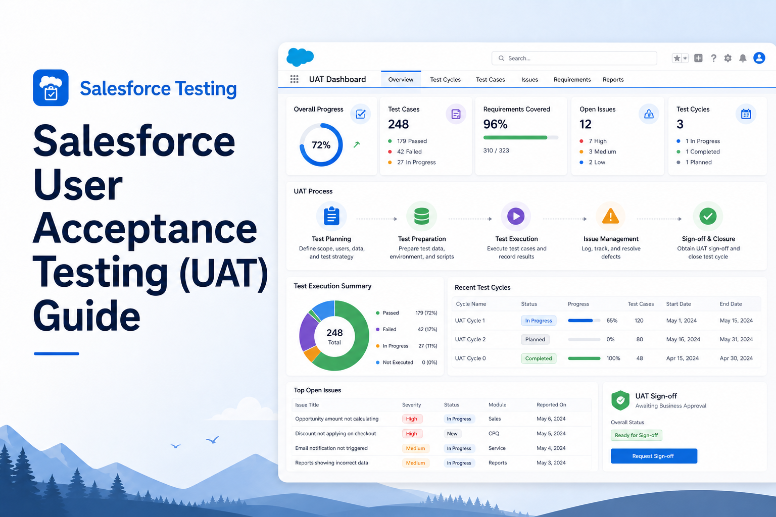 Salesforce User Acceptance Testing (UAT) Guide cover infographic