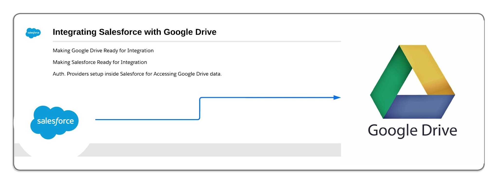 Salesforce to Google Drive Integration Step 1
